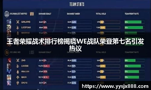 王者荣耀战术排行榜揭晓WE战队荣登第七名引发热议